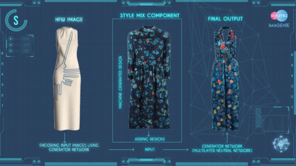 00 Title - Top 5 Fashion Design AI Tools